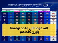 عاجل: صدمة مدريد في ميونيخ تقلب جدول أبطال أوروبا.. تعرف على موقف برشلونة وأرسنال المتصدر!