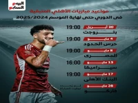 عاجل: المواجهات الأربع التي قد تحسم الدوري المصري للأهلي… هل حققها ليصبح قمة المجموعة؟