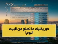 عاجل: الأرصاد تطلق تحذيراً من أمطار رعدية صادمة ورياح خطيرة تصل لـ42 كم/س تؤثر على 12 منطقة… إعجاب الأهالي