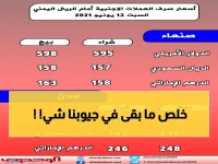 انفجار أسعار صرف العملات اليوم: هل توقعت هذه الأرقام الصادمة للريال اليمني؟