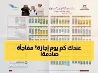 عاجل: جدول العمانيين في 2026 يكشف… الإجازة الأطول تبدأ بعد 45 يوم فقط - هل تستعد؟