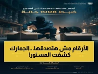 عاجل: أرقام صادمة.. المنافذ الجمركية تحبط 1008 حالة تهريب خلال أسبوع واحد - المخدرات والأسلحة في قائمة الممنوعات!