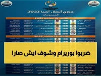 عاجل من دوري أبطال آسيا: تفاصيل هجومي للوحدة الإماراتي ضد بوريرام يونايتد ونشوب أكبر معركة!