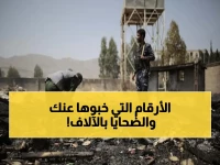 تقرير صادم يكشف: الحوثي يحمل 93.5% من 2421 انتهاك جسيم باليمن... المدنيون المستهدفون بشكل مباشر في 2025 حالة!