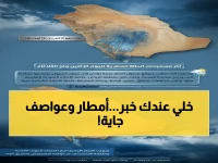 عاجل: ساعة الصفر.. المركز الوطني للأرصاد يحدد المناطق المهددة بأمطار غزيرة ورياح تتجاوز 50 كم/ساعة!