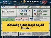 عاجل: تشكيلة الهلال المرعبة ضد الخلود - نهائي كأس الملك يبدأ اليوم في الجوهرة المشعة… نجم عالمي يدخل الميدان!