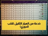 صادم: وادى دجلة يصعد للصدارة وحرس الحدود يُعلق في المناطق الخطيرة - شاهد جدول الهبوط الجديد الذي يغير كل التوقعات!