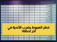 تغيير مفاجئ في ترتيب الهبوط بعد مباراة حرس الحدود ووادي دجلة... العناوين تتبدل في الدقيقة الأخيرة!