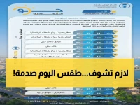 عاجل: انتبه.. أمطار غزيرة ورياح تصل إلى 50 كم/ساعة تضرب معظم المناطق!