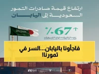 عاجل: صادرات التمور السعودية تُحدث طفرة في اليابان… قفزة 67% تُعزز الريادة العالمية!