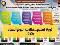 عاجل: انقلاب في التعليم الفني! 80% من المناهج تغيرت… خريجون جديدون يهيمنون على سوق العمل مباشرة