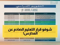 أخيراً.. وزارة التعليم السعودية تنهي حالة التكهنات: العامين القادمين وموعد 24 أغسطس 2025 تحت تصرفكم الآن.