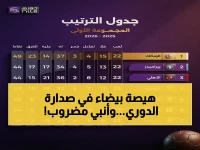 عاجل: الزمالك يسحق إنبي ويحتفظ بصدارة العظماء السبعة - الاهلي وبيراميدز يلهثون في المراتب!