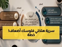 عاجل: المركزي المصري يكشف استراتيجية سرية للشمول المالي 2030 - ستغير حياتك المالية قبل منتصف العام!