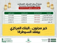 عاجل: أسعار الصرف تضرب اليمن! الريال السعودي يقفز إلى 413.. والدولار يصل لـ1582 في عدن - انفجار بأسعار العملات أمام الريال