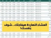دقيقة واحدة فقط: موعد أذان العشاء اليوم في مدن مصر يكشف مفاجأة في التوقيت الصيفي!