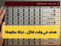 عاجل: فوز الإسماعيلي في آخر دقيقة يغير مصير منطقة الهبوط - هل تعرف أبطال الهروب من الكارثة؟