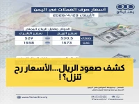 عاجل: الريال اليمني يصعد بقوة أمام الدولار… هل تتراجع أسعار السلع خلال أيام؟