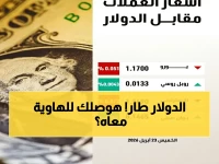عاجل: الدولار يسجل ارتفاعاً صادماً 0.3% بعد قرار الفيدرالي الخطير... هل تدخل الأسواق مرحلة انهيار عالمي؟