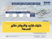 أرقام صادمة: ريال يمني يسجل انهياراً تاريخياً مقابل الدولار والريال السعودي - كيف انهارت العملة في عدن وصنعاء؟
