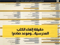 عاجل: وزارة التربية في الكويت تكشف جدول العودة للمدارس وحقيقة إلغاء المواد… قرارات مفصلية تنفذ من مايو 2026!