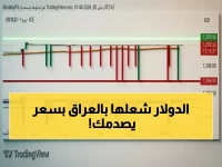 عاجل: انفجار جديد بسعر الدولار في العراق… سجل 100 دولار اليوم بهذا الرقم الصادم في السوق السوداء!