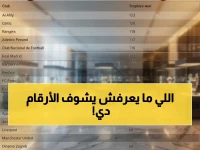 قبل القمة 132: شاهد الأهلي الأسطورة يتصدر العالم بتتويجات 123 لقباً بينما الزمالك يتصدر الدوري - ديربي يتجاوز الحدود!