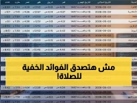 حصري من علماء الدين: 4 فوائد صادمة للصلاة في وقتها… مواقيت اليوم (القاهرة والإسكندرية) هنا