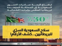 عاجل: السعودية تسجل قفزة صادمة في صادرات التمور إلى بريطانيا… ارتفاع بنسبة 30% خلال عام واحد فقط!