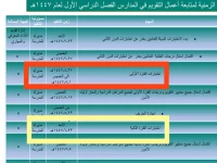 عاجل: مواعيد الاختبارات النهائية 1447 في السعودية تعلن رسمياً - بداية الصيف 22 يونيو وأهم نصائح هامة للطلاب