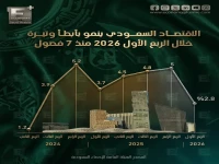 عاجل: السعودية تحقق مكاسب نفطية هائلة بعد حصار هرمز… اقتصادها ينمو 2.8% بينما خسائر دول الخليج تصل 25%!