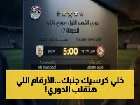 حصري: الأرقام الصادمة للمباريات الحاسمة التي ستغير ترتيب الدوري المصري… ماذا يحدث في الـ8 مساء؟