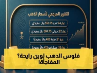 عاجل: الذهب يتعافى صاروخياً ويقترب من 550 ريال.. هل تستقر أسعاره قبل موعد مهم؟