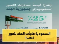 عاجل: السعودية تسحق الهند بقيمة صادرات التمور... ارتفاع صادم بـ25% وبلغة 1.938 مليار ريال!