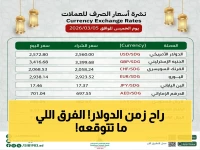 عاجل: انهيار العملات مقابل الريال! تحليل تفصيلي يكشف الفجوة الصادمة بين عدن وصنعاء