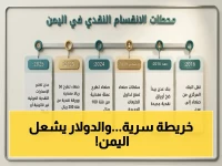 عاجل: انفجار اقتصاد اليمن إلى 2 نظامين نقديين.. خريطة سرية تكشف كيف تحول الدولار إلى سلعة نادرة تتحكم في أسعار الخبز والوقود!