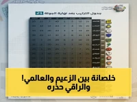 عاجل: معادلة الصدارة تنقلب في دوري روشن… النصر يحتفظ باللقب؟ أم الهلال يقلب الموازين؟ والأهلي يحترس!