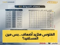 عاجل: المرحلة الثانية للاستقطاب تُنشر… وستزيد مكاسب الأندية 353% والإيرادات 115% وتهدف لدعم الفريق