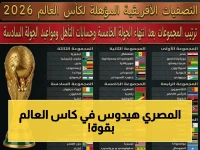 عاجل: مصر تستعد لتغيير تاريخها في المونديال 2026… المنتخبات الأفريقية تصنع مفاجآت منذ 1978!