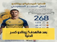 رسمي: رونالدو يحقق إنجازاً خيالياً مع النصر… رقم 127 يصدم الجماهير ويخلّد اللقب الأسطوري!