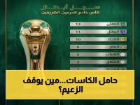 عاجل: الهلال يهيمن على كأس الملك… أي نادي يتصدر تاريخياً والأهلي والنصر والاتحاد في مطاردة؟