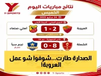 عاجل في الدوري اليمني: العروبة يخطف صدارة الدوري بفوز صادم على أهلي صنعاء… وشعب إب يتأهل بسداسية في كأس الجمهورية