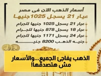 عاجل: سعر الذهب عيار 21 يصل 7000 جنيه للشراء في مصر… استقرار غير متوقع في أسعار الصاغة اليوم!