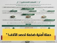 عاجل: حملات أمنية تضبط 11 ألف مخالف في 7 أيام… عقوبات صارمة تصل إلى 15 سنة سجن ومليون ريال!