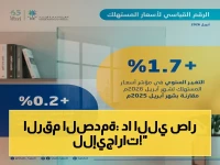 الحقيقة المخفية في التضخم 1.7%: الإيجارات تصدم السعوديين بارتفاع 4.8%... هل تنخفض أسعار الغذاء 0.8%؟
