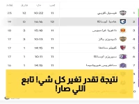 صادم: إحصائيات نهائي النصر وغامبا أوساكا تكشف تفاصيل ستغير نتيجة اللقاء… فريق واحد سيُسحق!