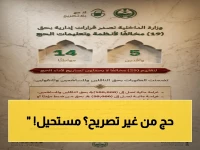 عاجل: وزارة الداخلية تعلن قاعدة "لا حج بلا تصريح"… الحجاج الذين لا يمتلكون الدليل سيخسرون فرصة الحج 1447!