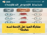 عاجل قبل عيد الأضحى: صلاحية اللحوم المفرومة والطازجة وطرق التغليف الصحيحة… ماذا لا تعرف عن مدة صلاحية اللحوم؟