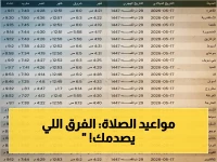 عاجل: مواقيت الصلاة اليوم 17 مايو 2026 في كل محافظات مصر… الفرق بين القاهرة وشرم الشيخ قد يفاجئك!