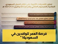 عاجل: قرار وزارة الموارد البشرية السعودية يكشف عن مهلة استثنائية لـ180 يومًا لإعفاء الوافدين من الاستبعاد - انتهاؤها يوليو 2026!